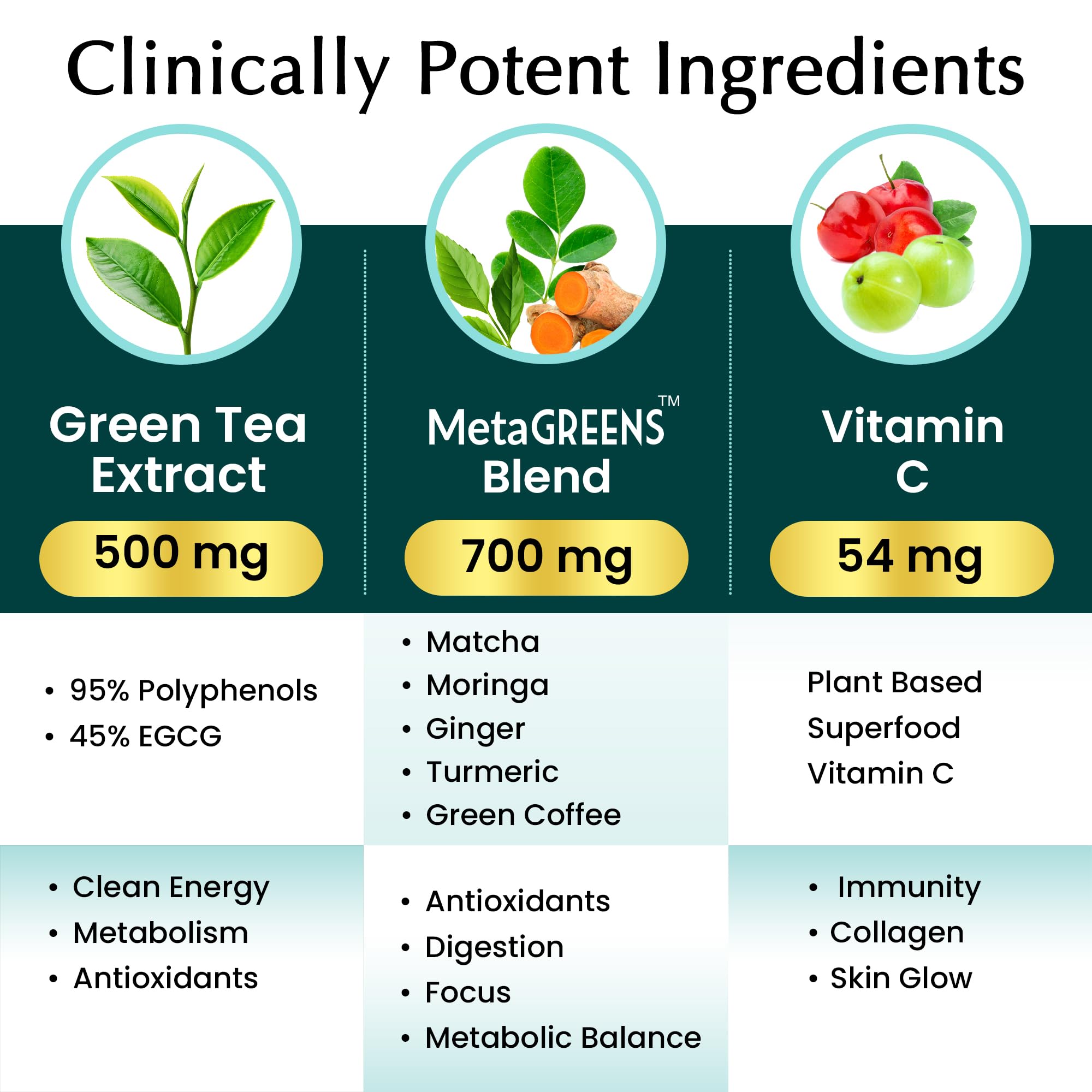 Organic Veda MetaGREENS turmeric-ginger-blend-scene hints at metabolism support