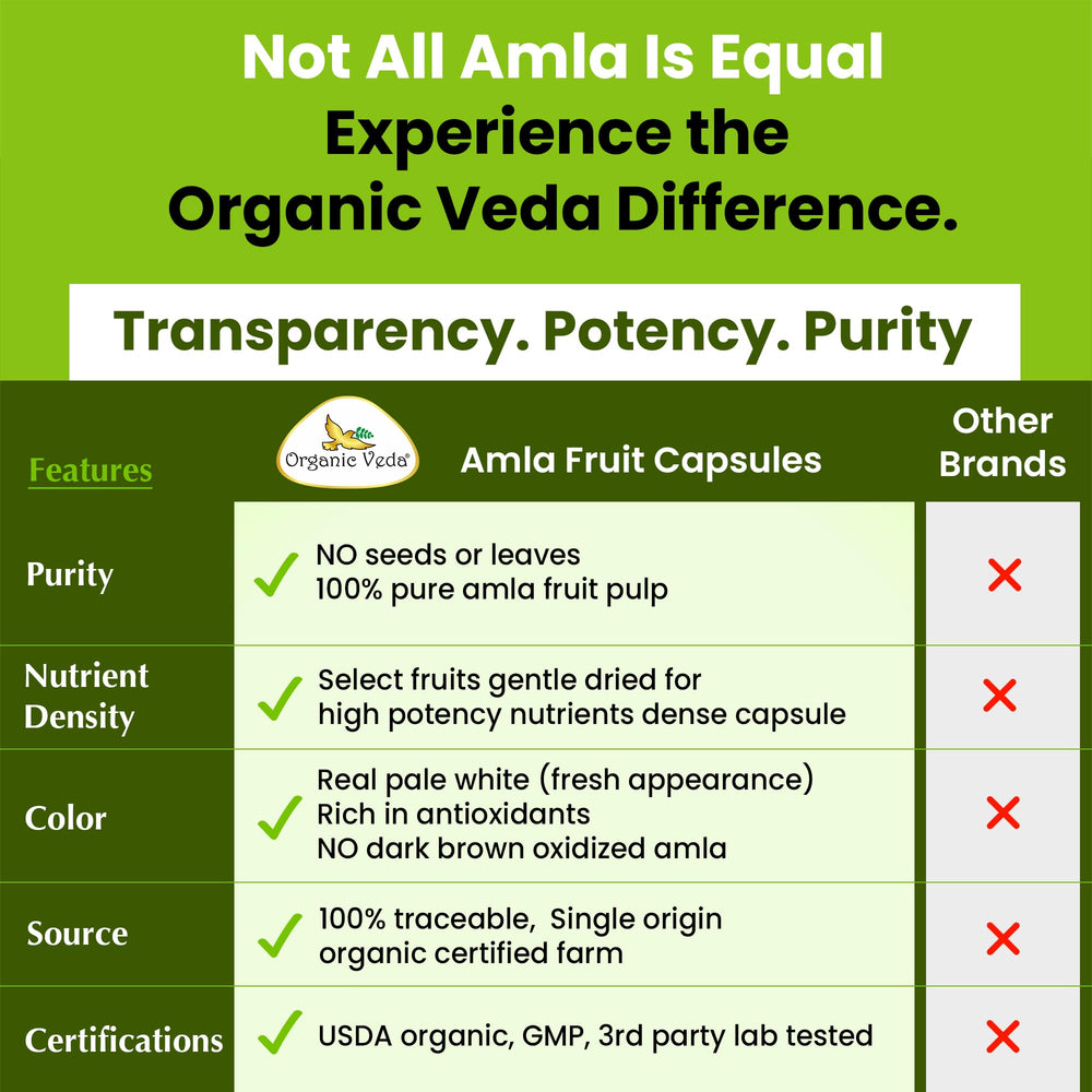 Vegan label on Organic Veda amla capsules packaging