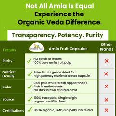 Vegan label on Organic Veda amla capsules packaging