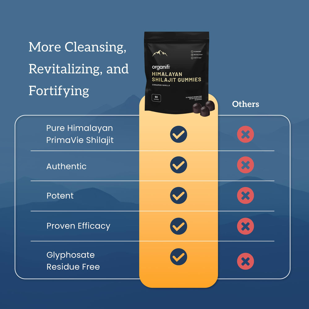 Organifi Shilajit Gummies serving scene shows two gummies per day