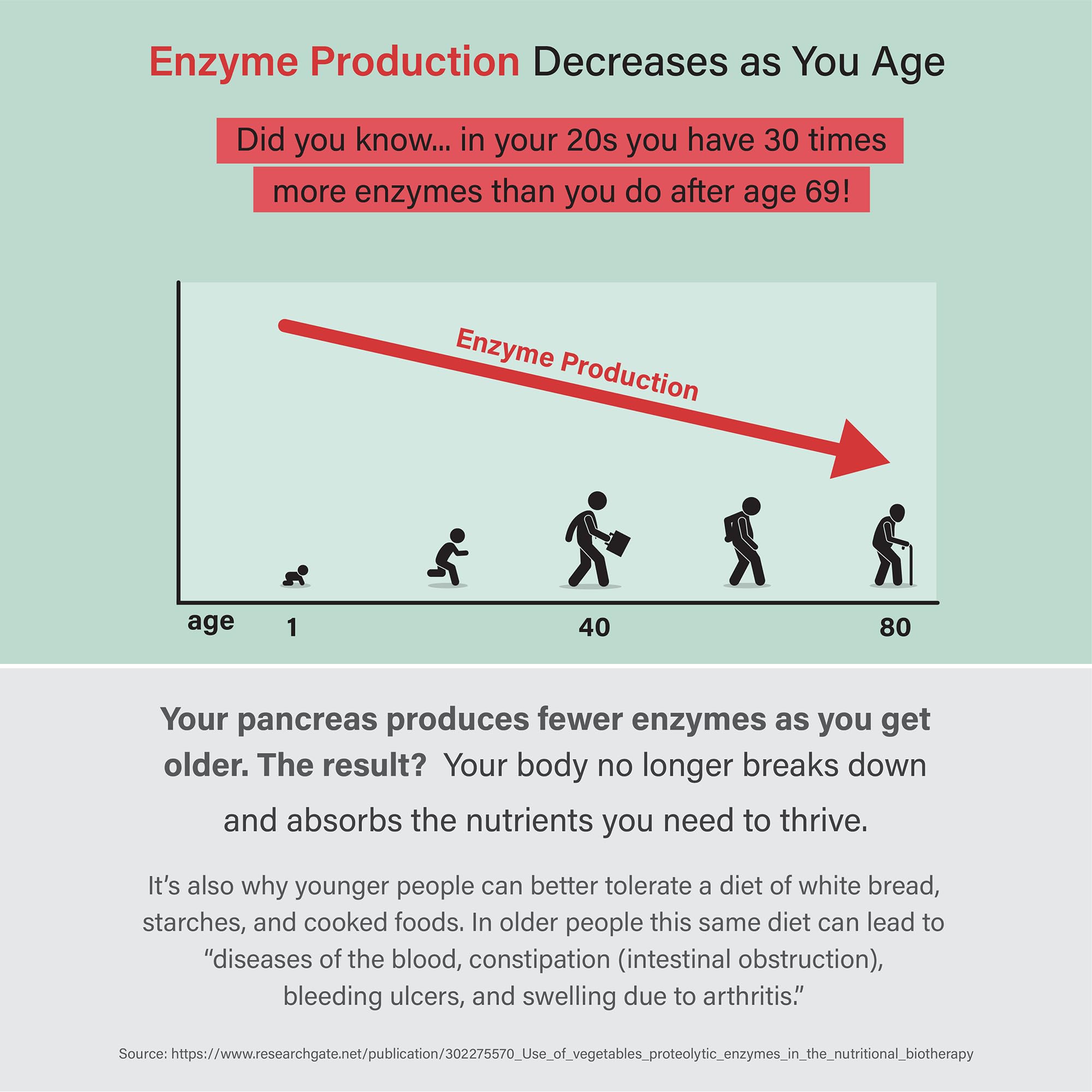 Organixx Enzyme 17 vegan formulation emphasizes plant-based enzymes.