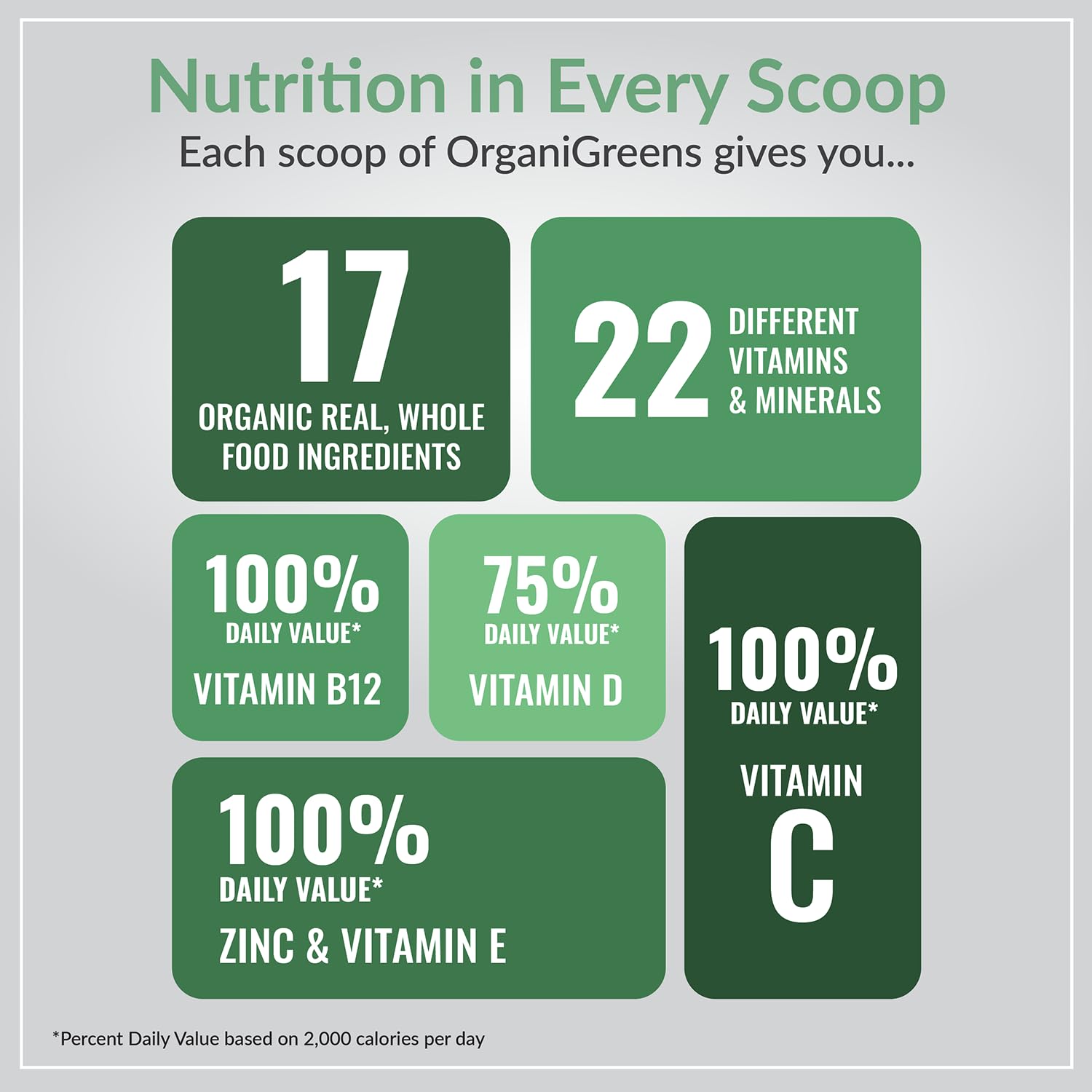 Close-up of Organixx Greens ingredients lineup and lifestyle greens blend
