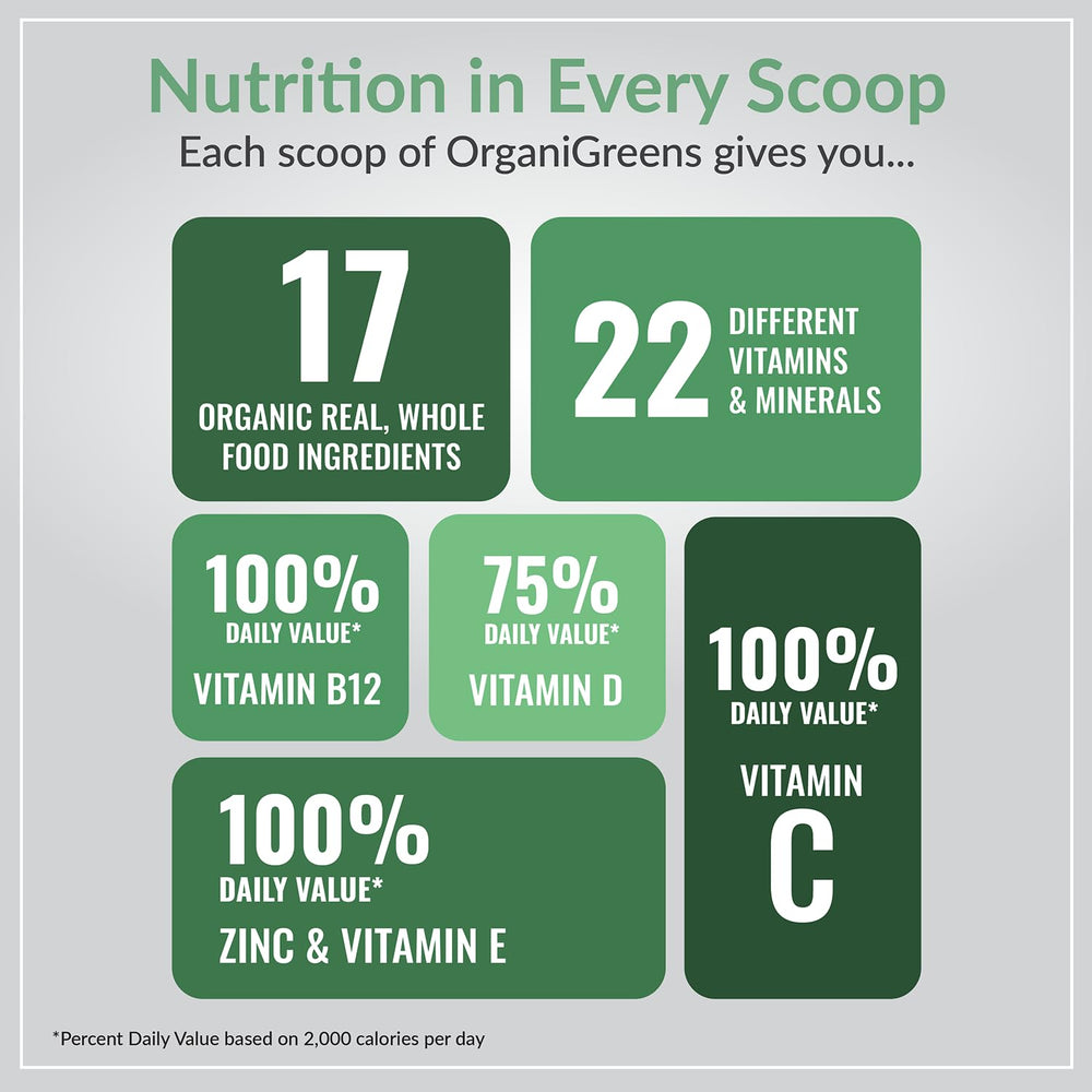 Close-up of Organixx Greens ingredients lineup and lifestyle greens blend