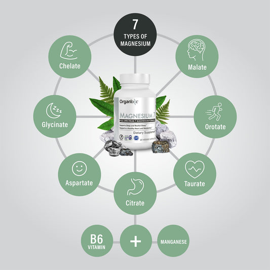 Organixx Magnesium 7-forms capsules highlighting high absorption potential.