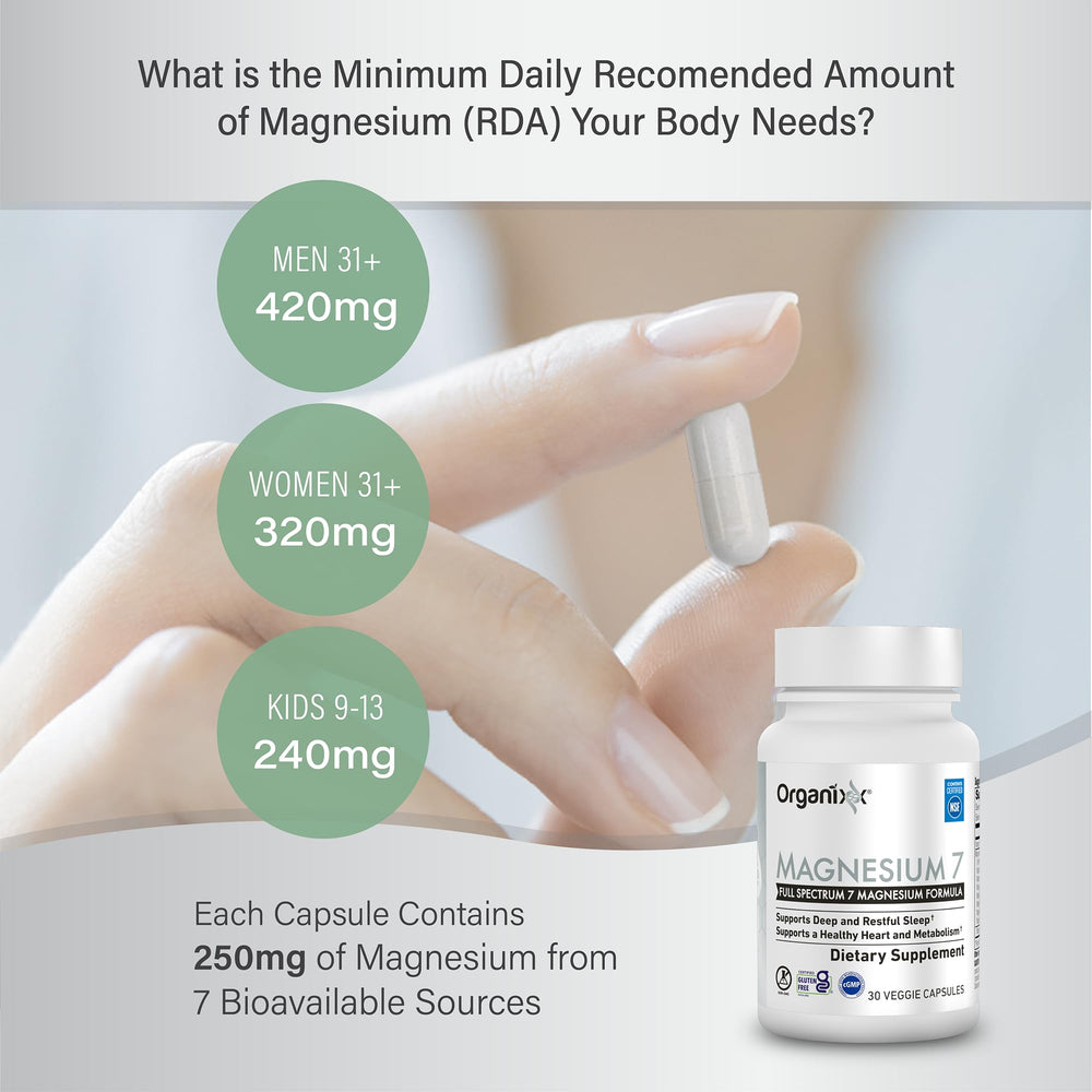 Organixx Magnesium 7-types capsules arranged to highlight versatile absorption forms.