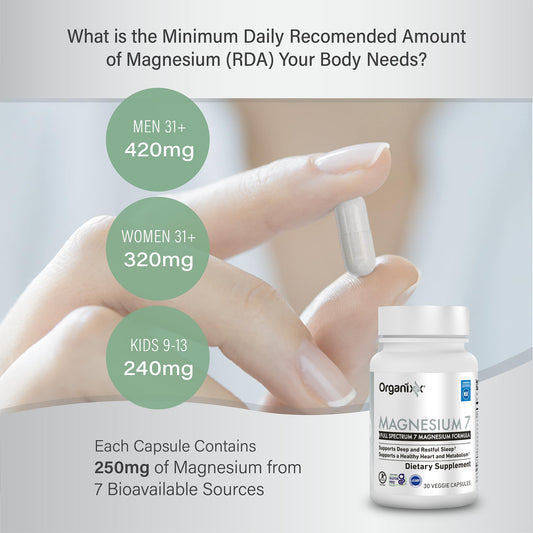 Organixx Magnesium 7-types capsules arranged to highlight versatile absorption forms.