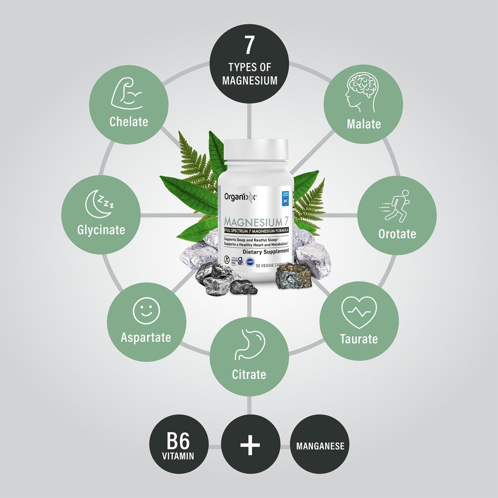 Close-up of Organixx magnesium capsules highlights the chelated, high-absorption formula.