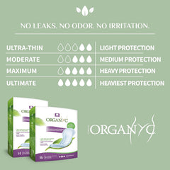 Organyc usage-scenario demonstrates all-day protection in everyday activities