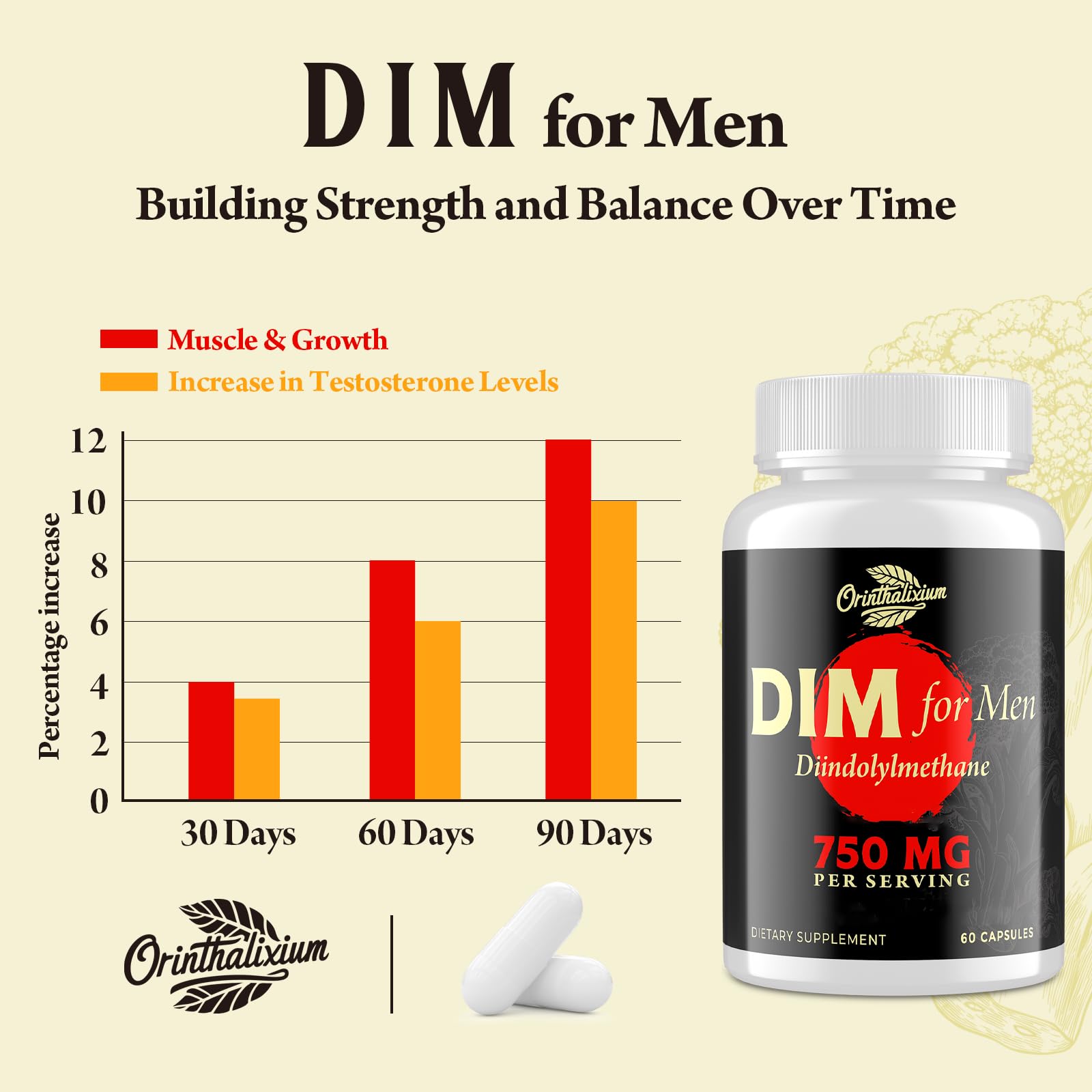 Orinthalixium DIM for Men capsule close-up showing texture and formulation details