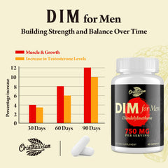 Orinthalixium DIM for Men capsule close-up showing texture and formulation details