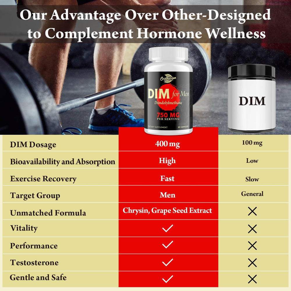 Orinthalixium DIM for Men packaging next to gym gear for active lifestyle