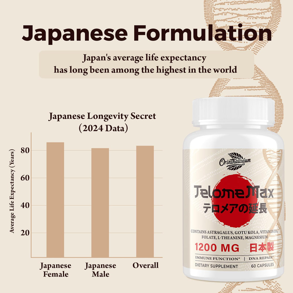 Orinthalixium Gotu Kola capsules—daily vitality support.