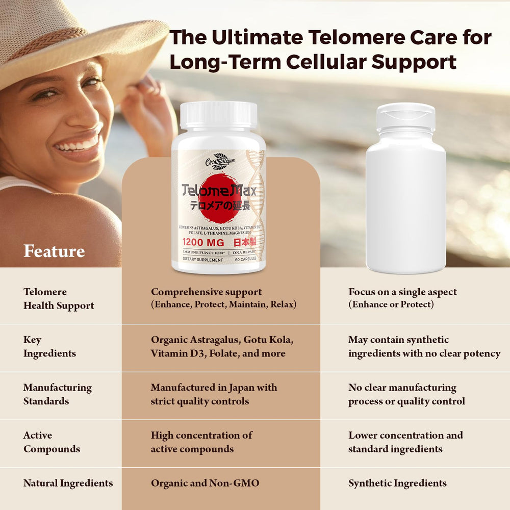 Orinthalixium TeloLong blend packaging—telomere wellness focus.