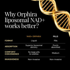 Orphira NAD+ liquid in lab setting signals rigorous quality testing