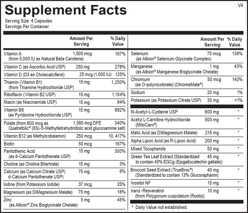 Ortho Molecular Mitocore capsules close-up highlighting antioxidant support
