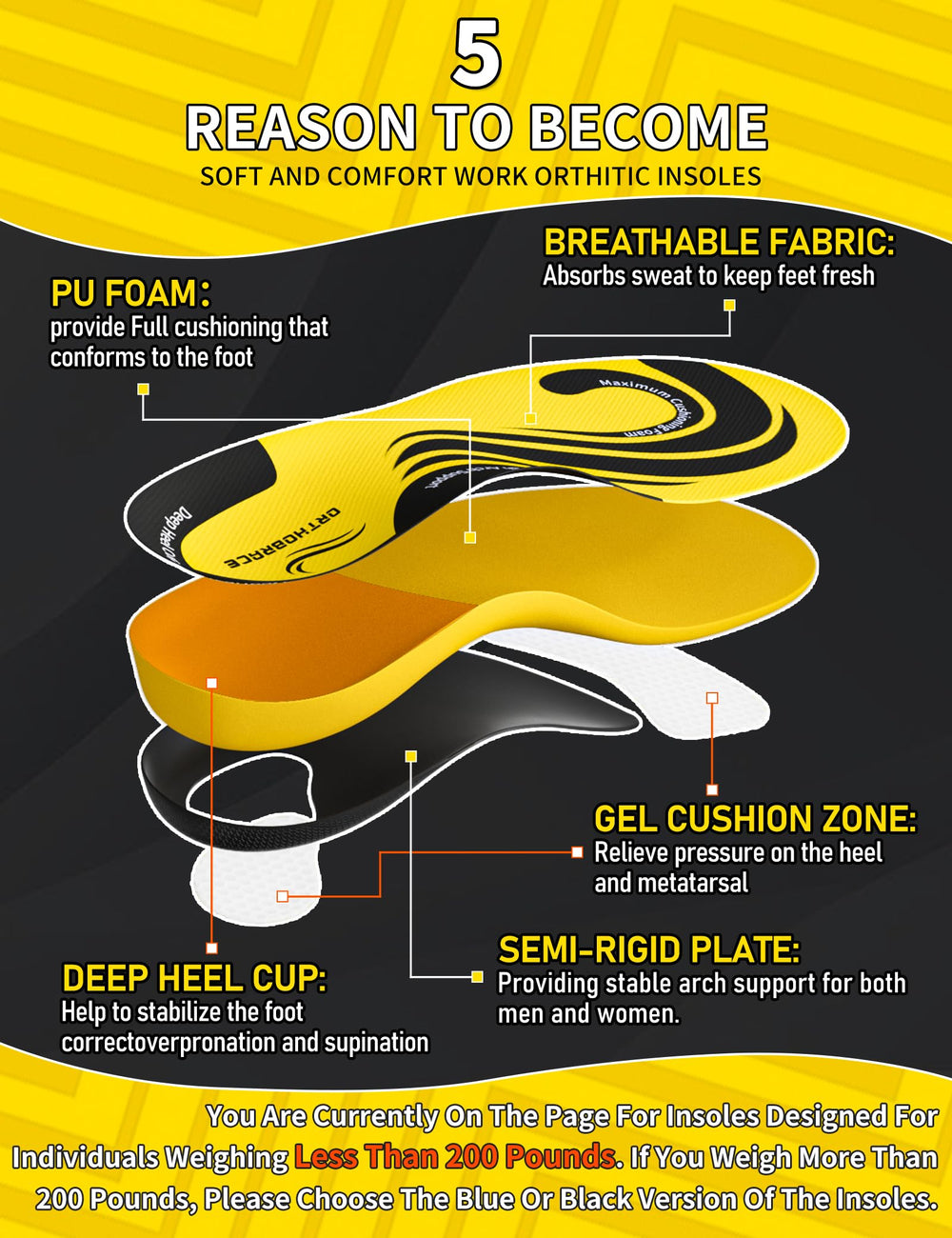 Orthobrace deep heel cup for added heel stability during standing.