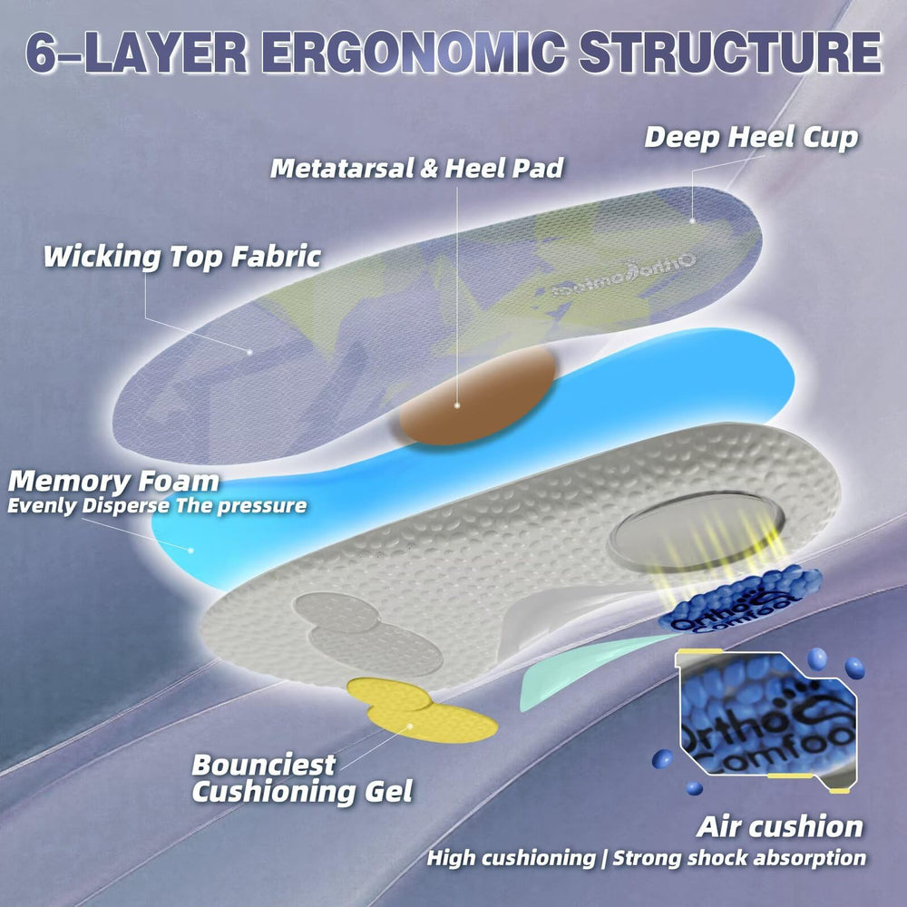 OrthoComfoot arch support 1-18 inch provides balanced support and stability.