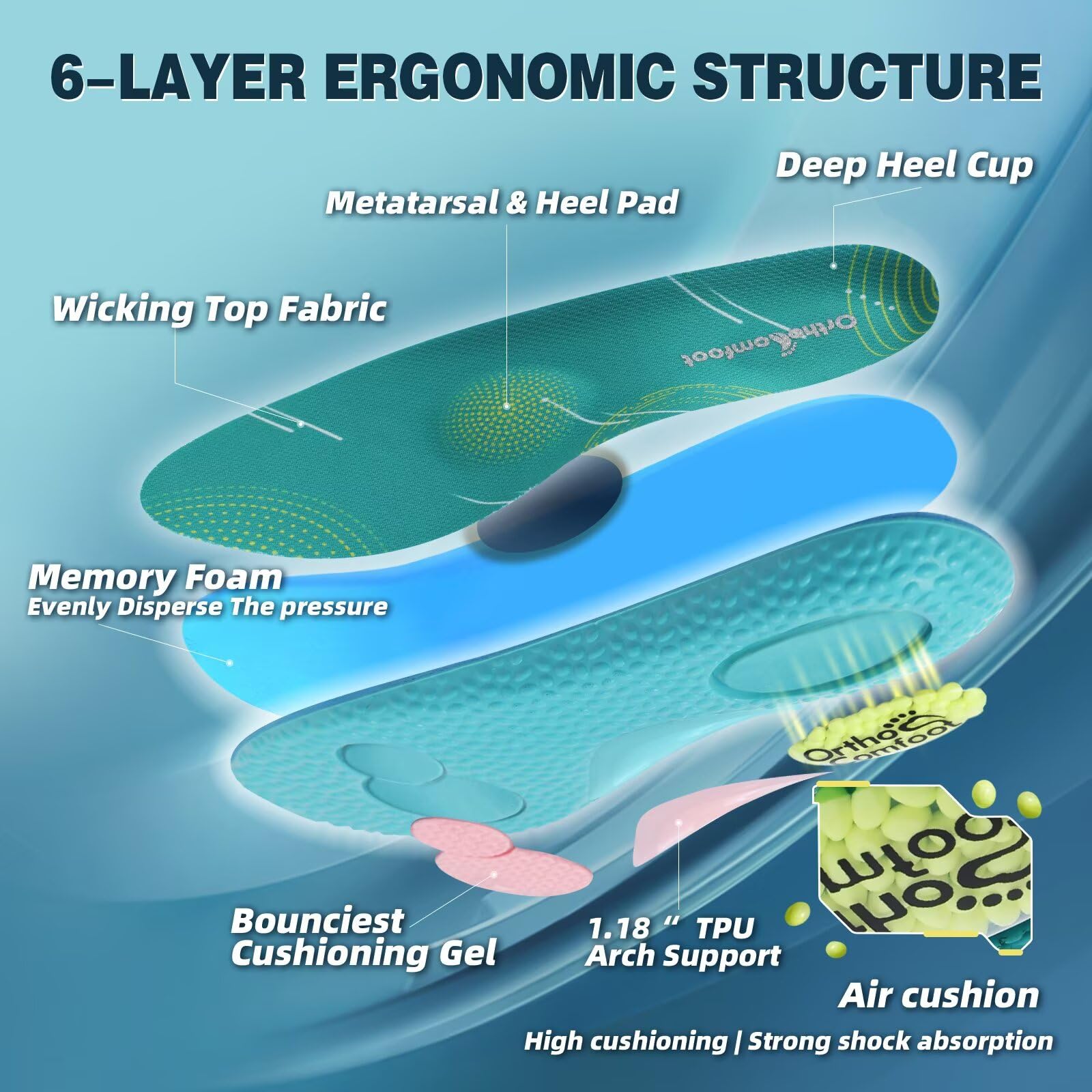 OrthoComfoot arch support at 1.18 inches aligns stride for balance.