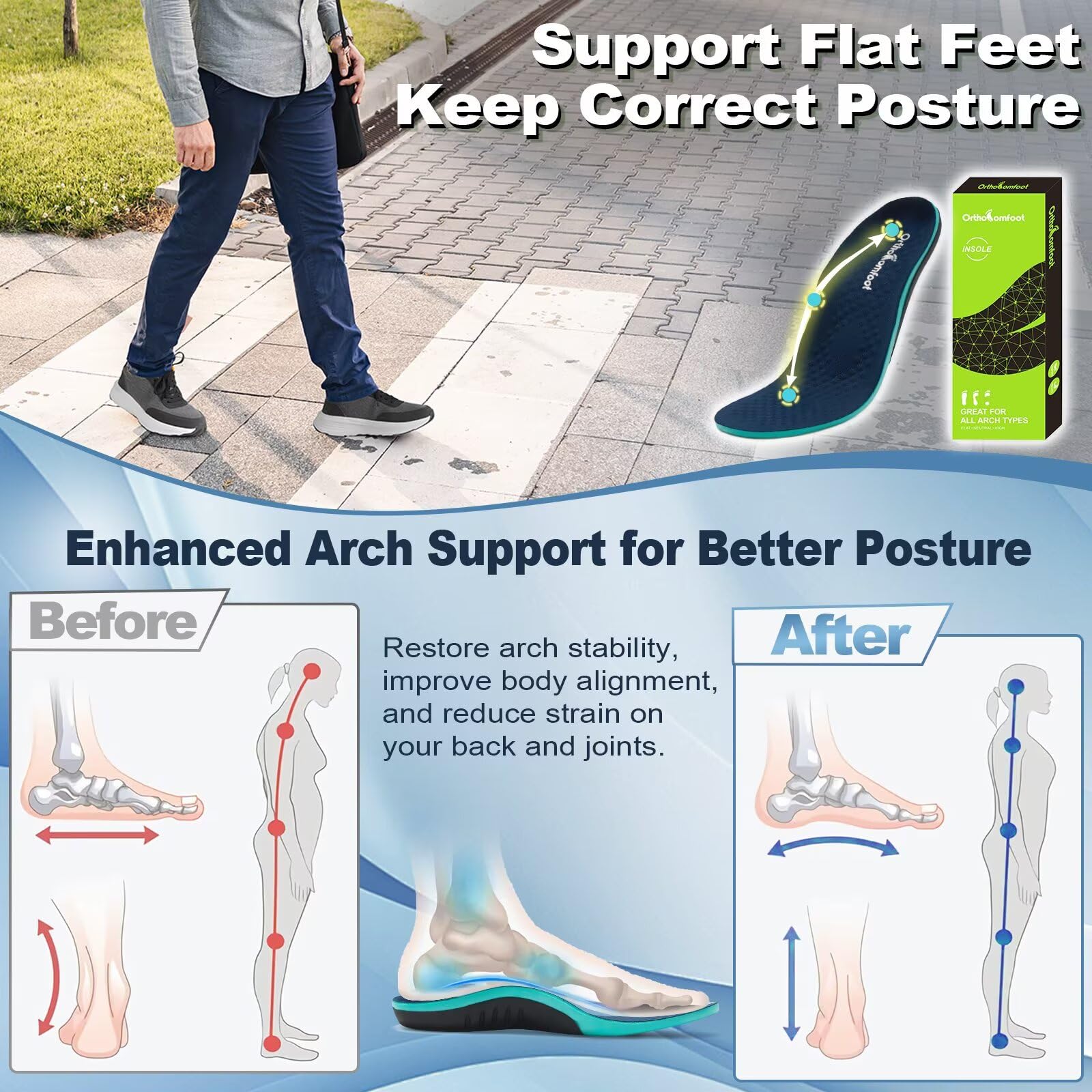 OrthoComfoot deep heel cup for stability and alignment