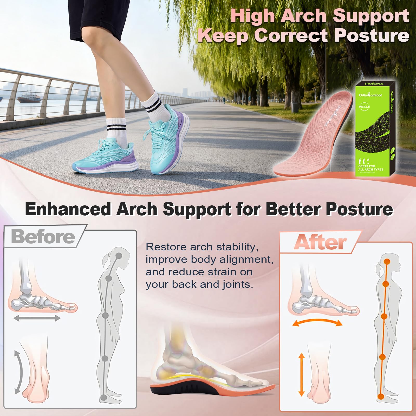 OrthoComfoot deep U-cup heel design cradles the foot and reduces slippage