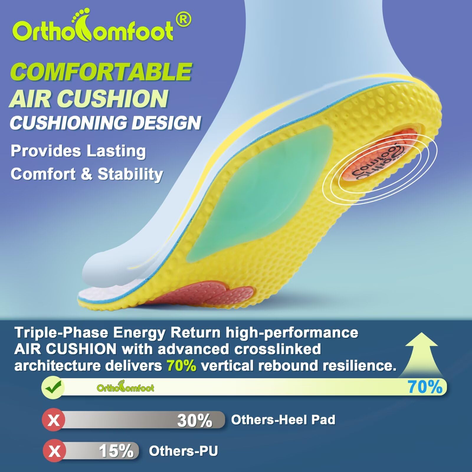 OrthoComfoot insoles in running shoes illustrating all-day comfort during activity.