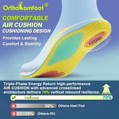 OrthoComfoot insoles in running shoes illustrating all-day comfort during activity.