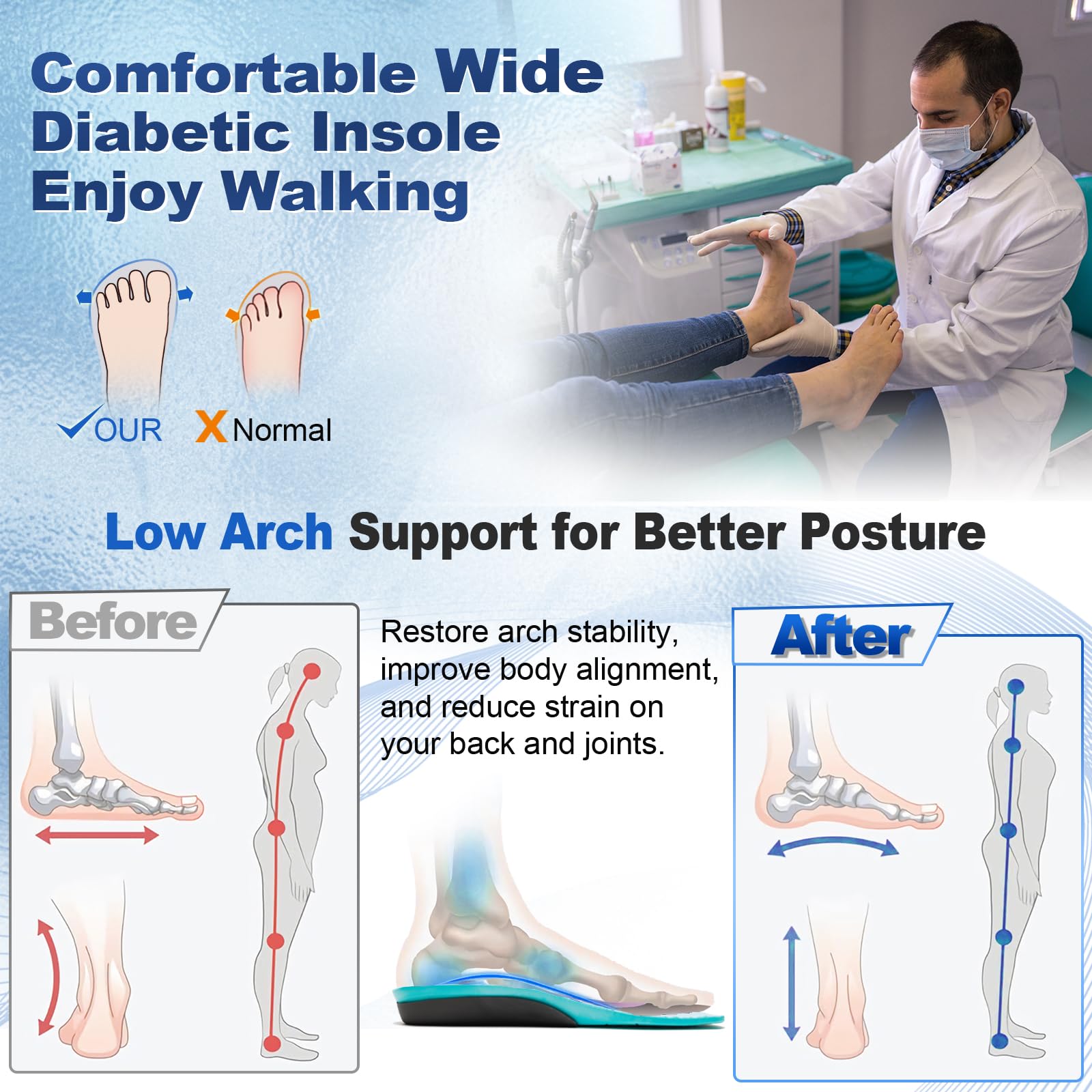 OrthoComfoot gel-heel cushions absorb impact for daily steps.