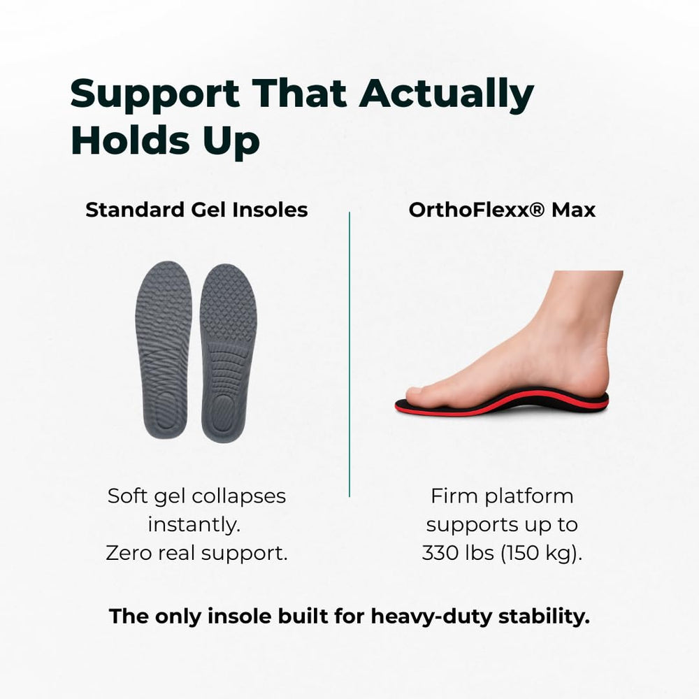 OrthoFlexx insoles feature a firm design that maintains arch alignment.