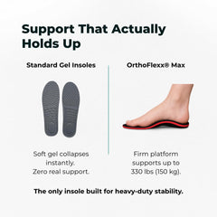 OrthoFlexx insoles feature a firm design that maintains arch alignment.