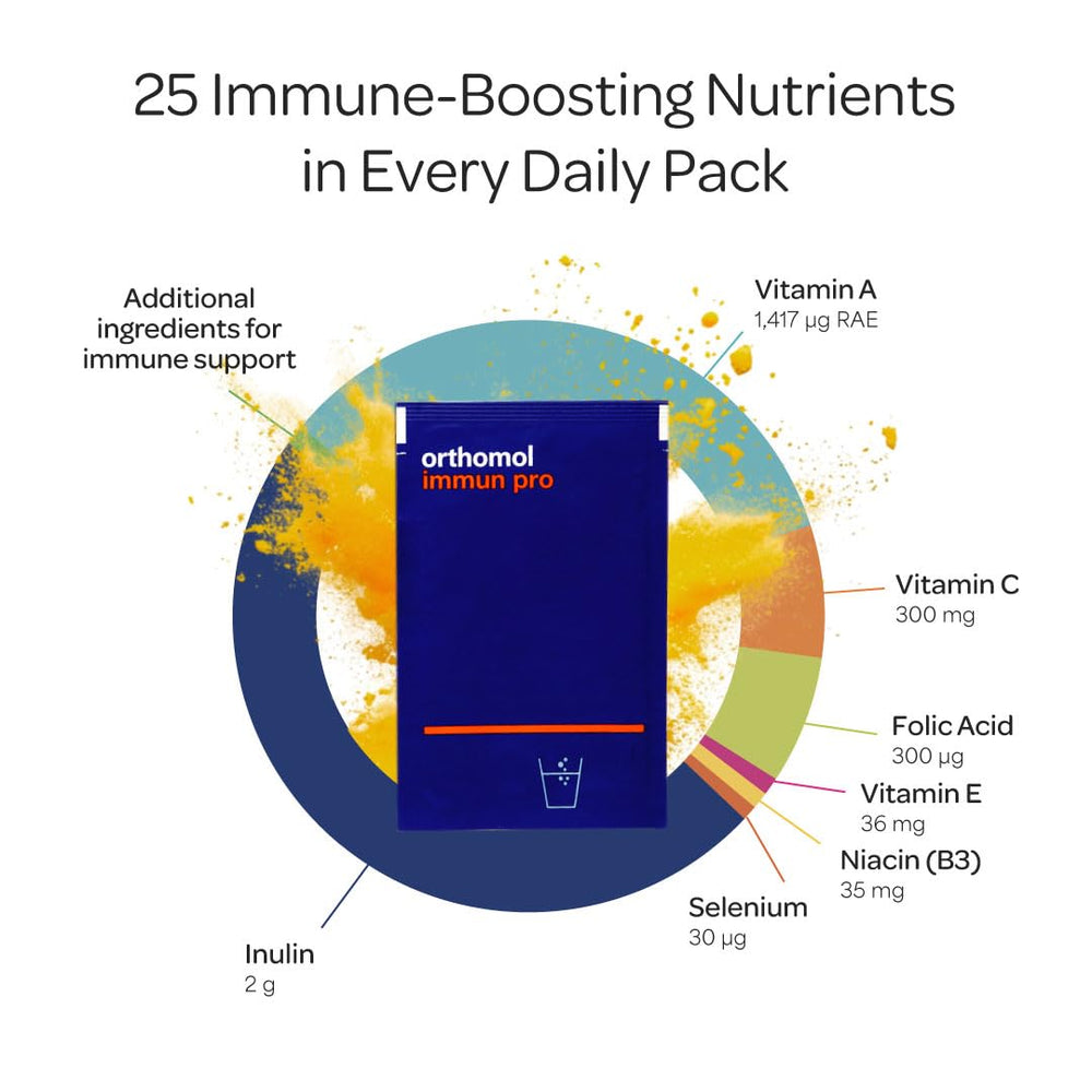 Daily packets from Orthomol Immun Pro for on-the-go nourishment.