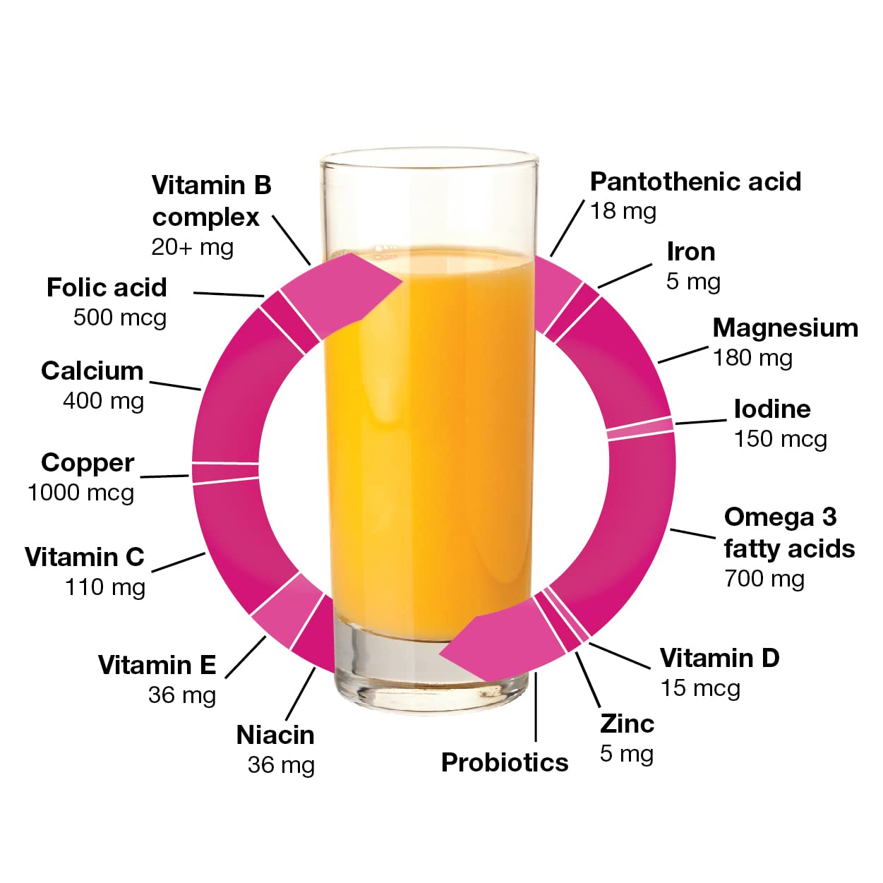 Orthomol Natal ready-to-go daily vials shown for on-the-go supplementation