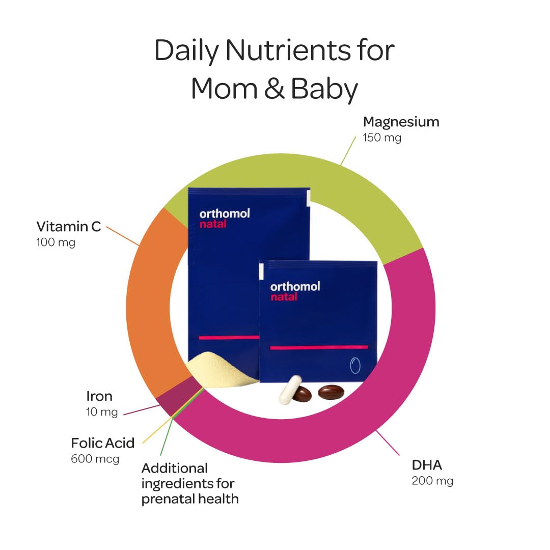 Orthomol Natal tablet pack inside showing DHA and folic acid capsules