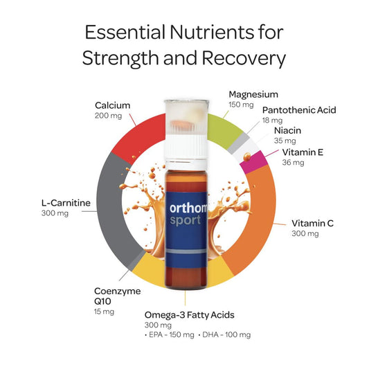Close-up of Orthomol Sport capsules emphasizing nutrients for energy and recovery.