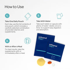 Orthomol Vital F packaging box highlighting lactose-free and gluten-free formula
