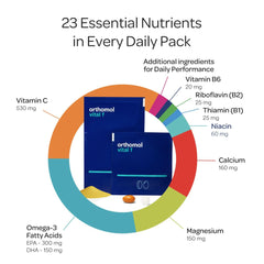 Orthomol Vital F tablet packets for a 30-day routine