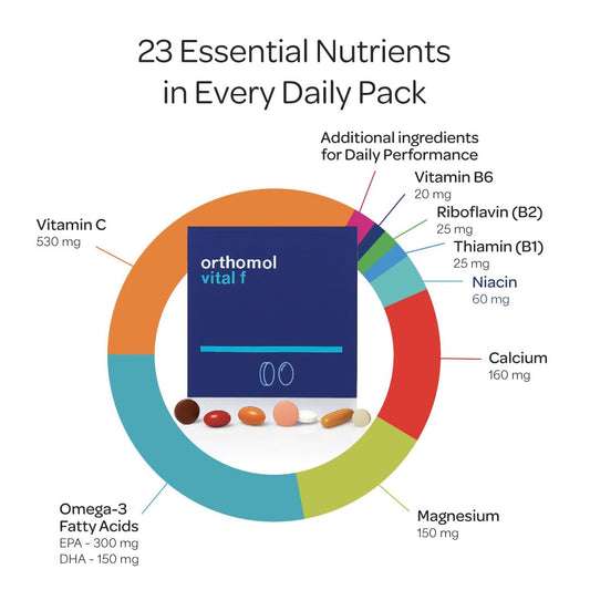 Orthomol Vital F tablets pack highlighting key nutrients for women.
