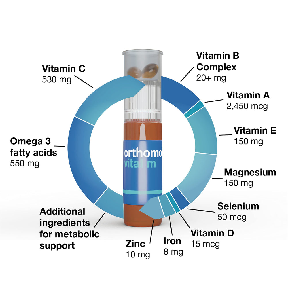 Orthomol Vital M 30-day supply carton suggesting ongoing daily use