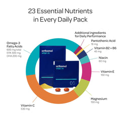 Orthomol Vital M box highlights omega-3 and iodine components.
