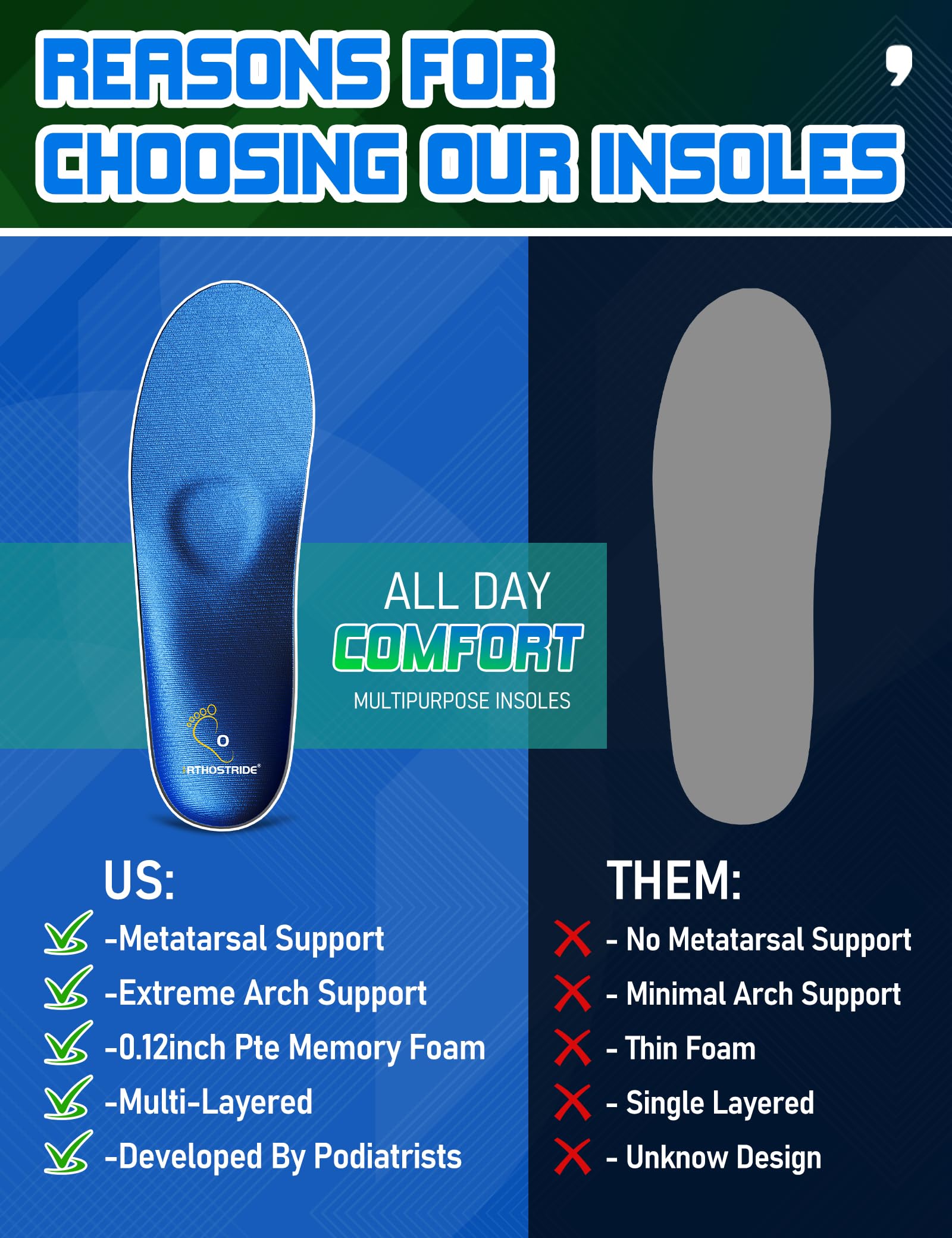 Orthostride insoles fit casual shoes, boots, and sneakers for daily use.