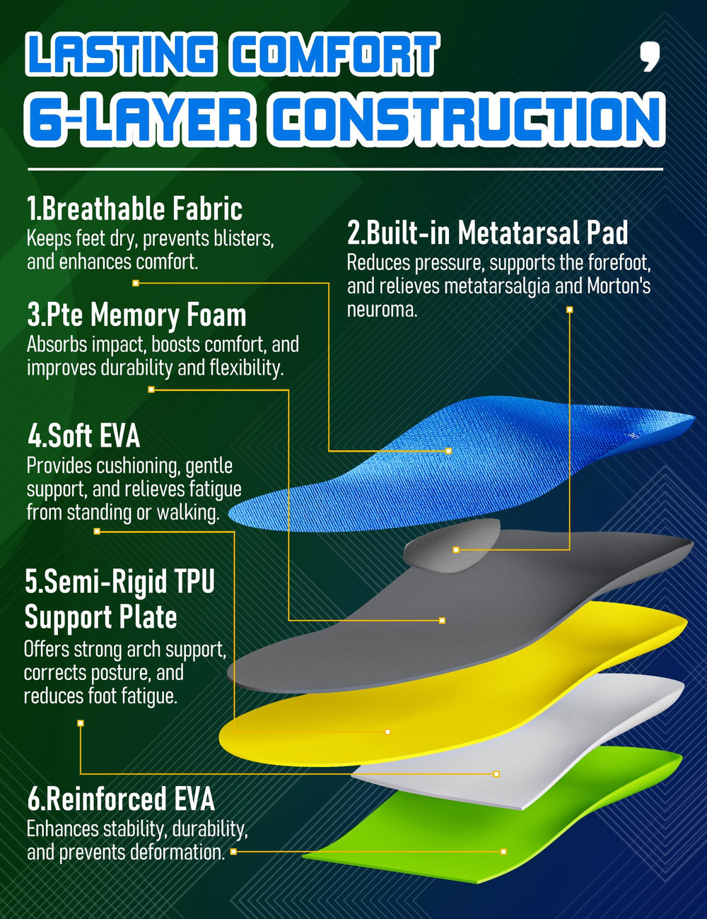 Orthostride U-shaped heel design enhances stability during steps.