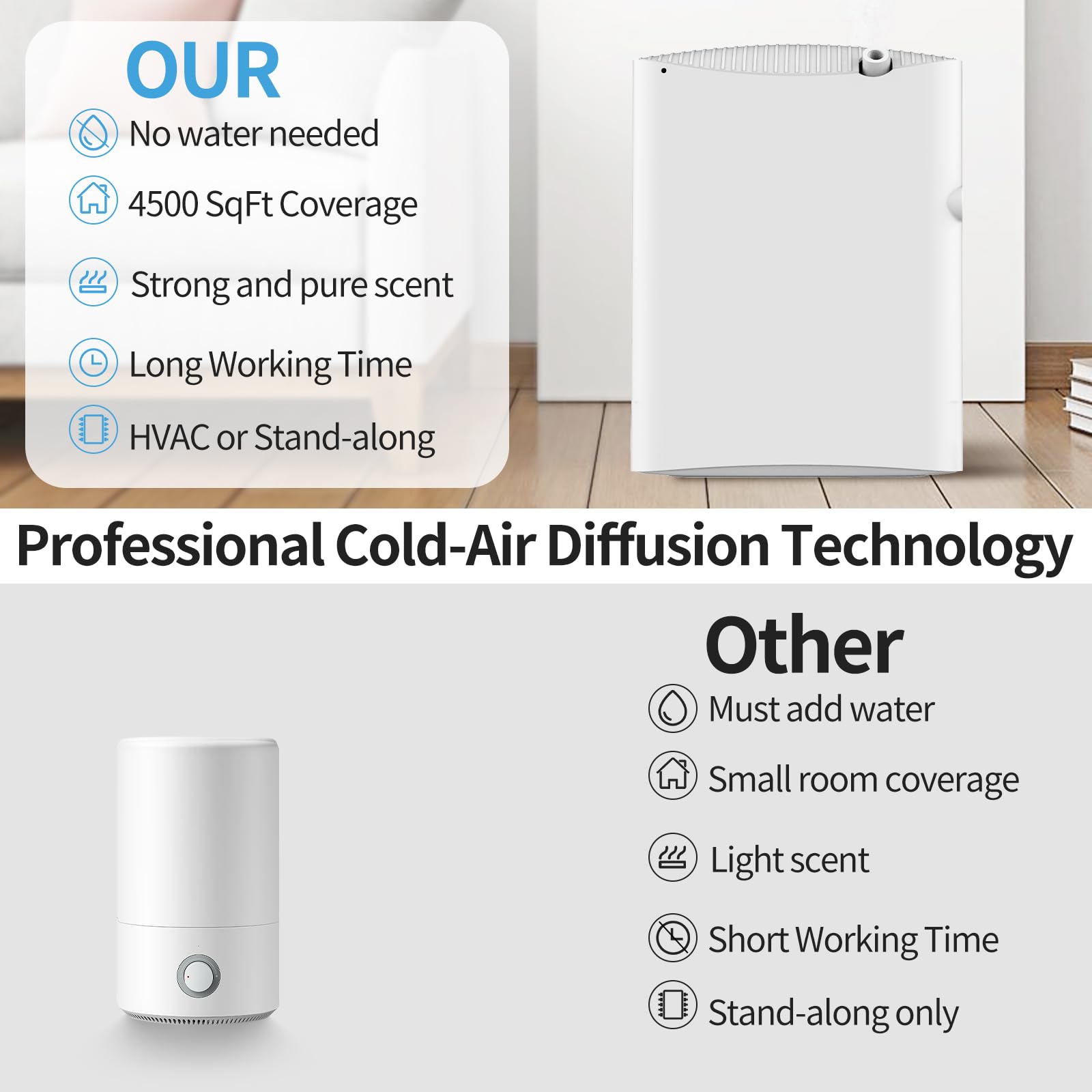 OscentPro diffuser white modern design complements decor and promotes calm.