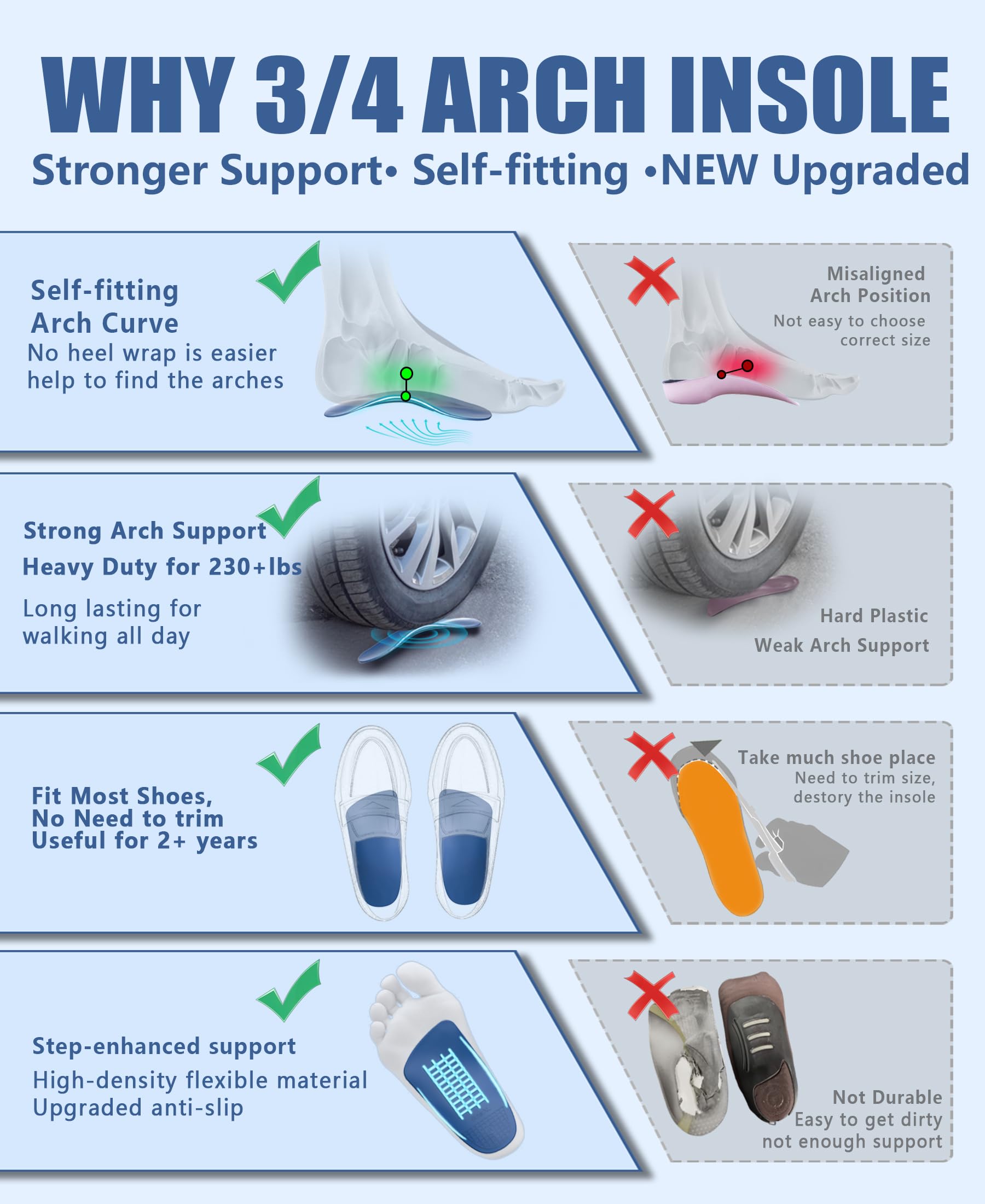 OUOKK orthotics inserts for men and women, designed for daily use in most shoes.