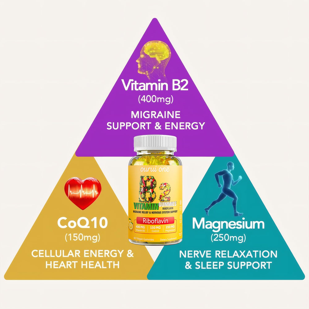 ourui one Vitamin B2 gummy close-up highlighting lemon flavor and daily energy support