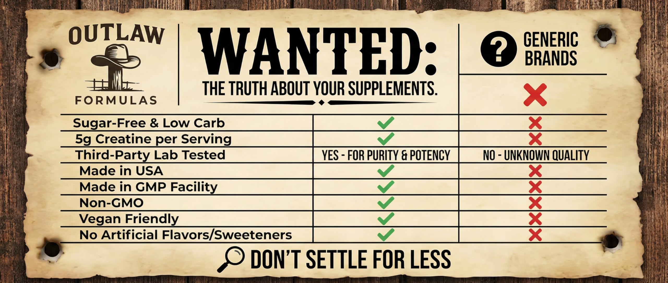 Outlaw Formulas Creatine Monohydrate Gummies nutrition facts panel indicates clean ingredients