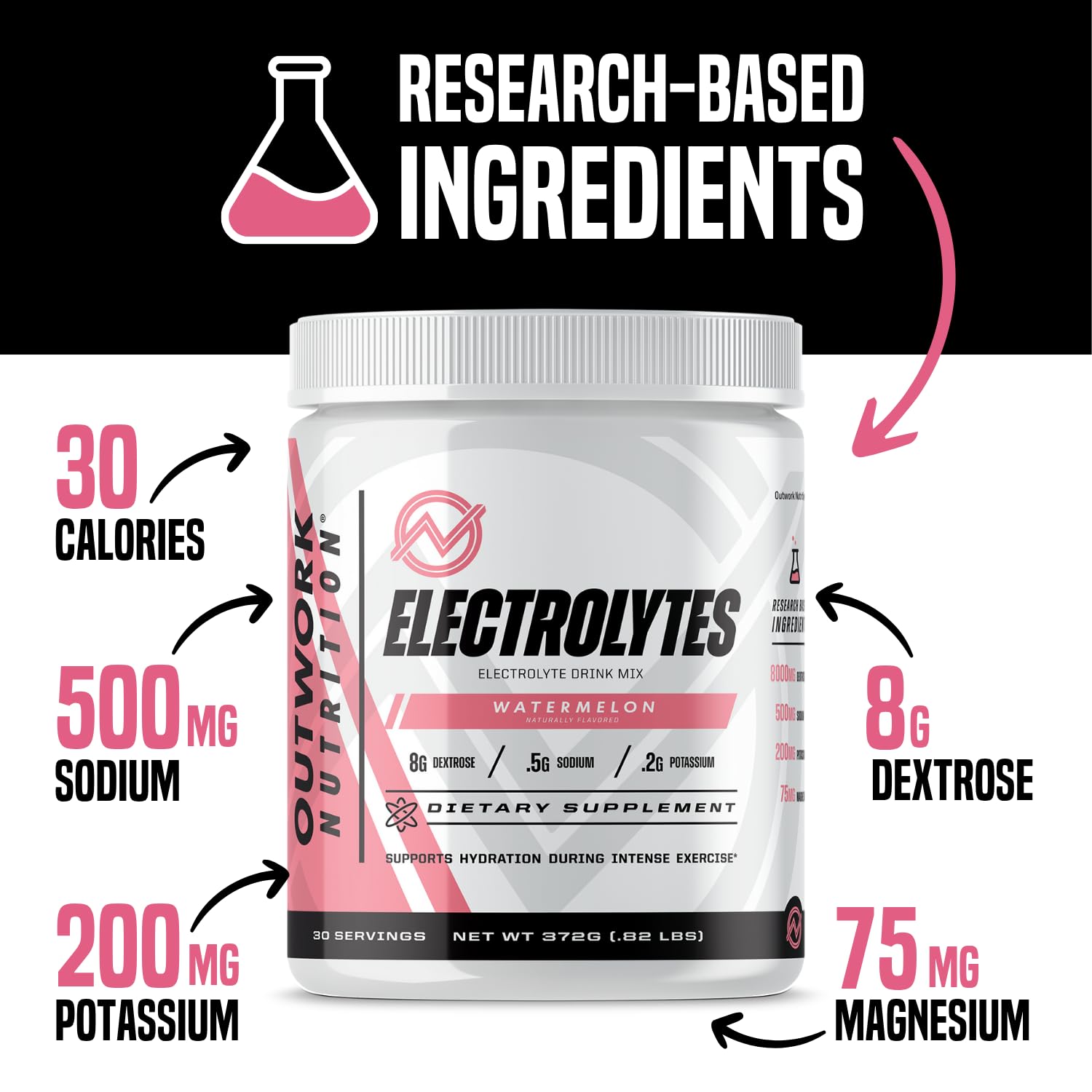 Outwork Nutrition Electrolytes Powder Eases cramps during training sessions