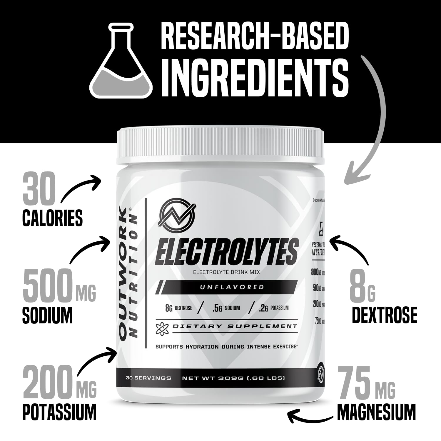 Outwork Nutrition Electrolytes Powder scoop demonstrates easy dosing