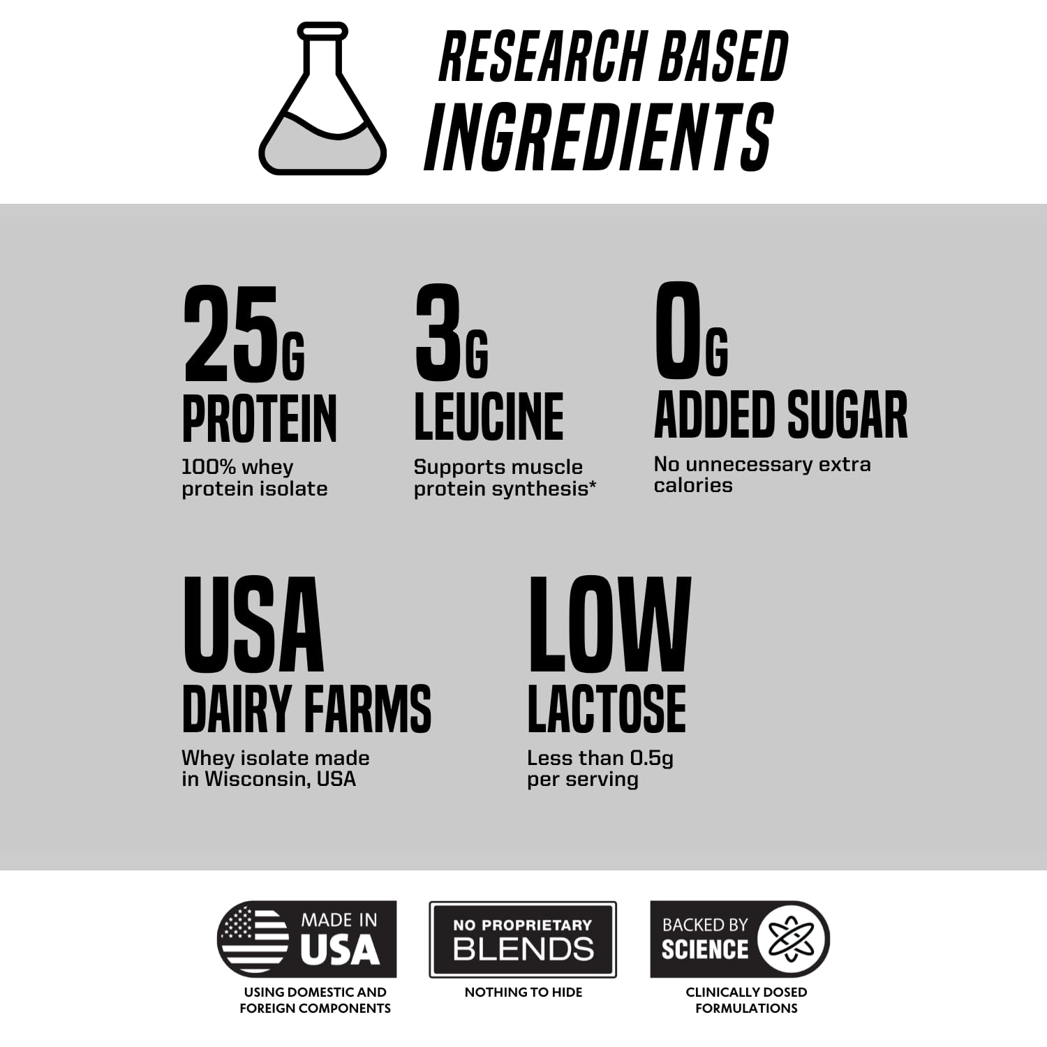 Outwork Nutrition whey isolate label closeup showing USA dairy origins and purity.