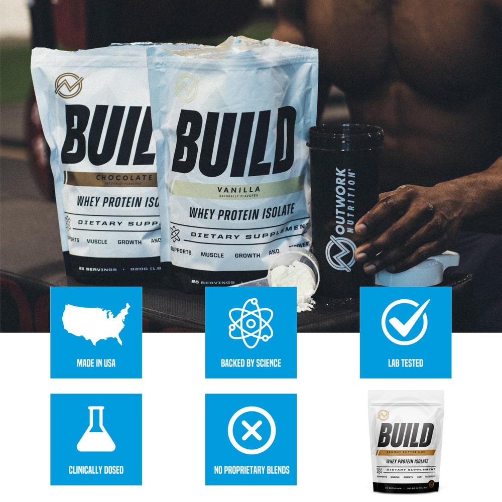 Outwork Nutrition whey isolate prepared shake demonstrates fast mixing and lean recovery.