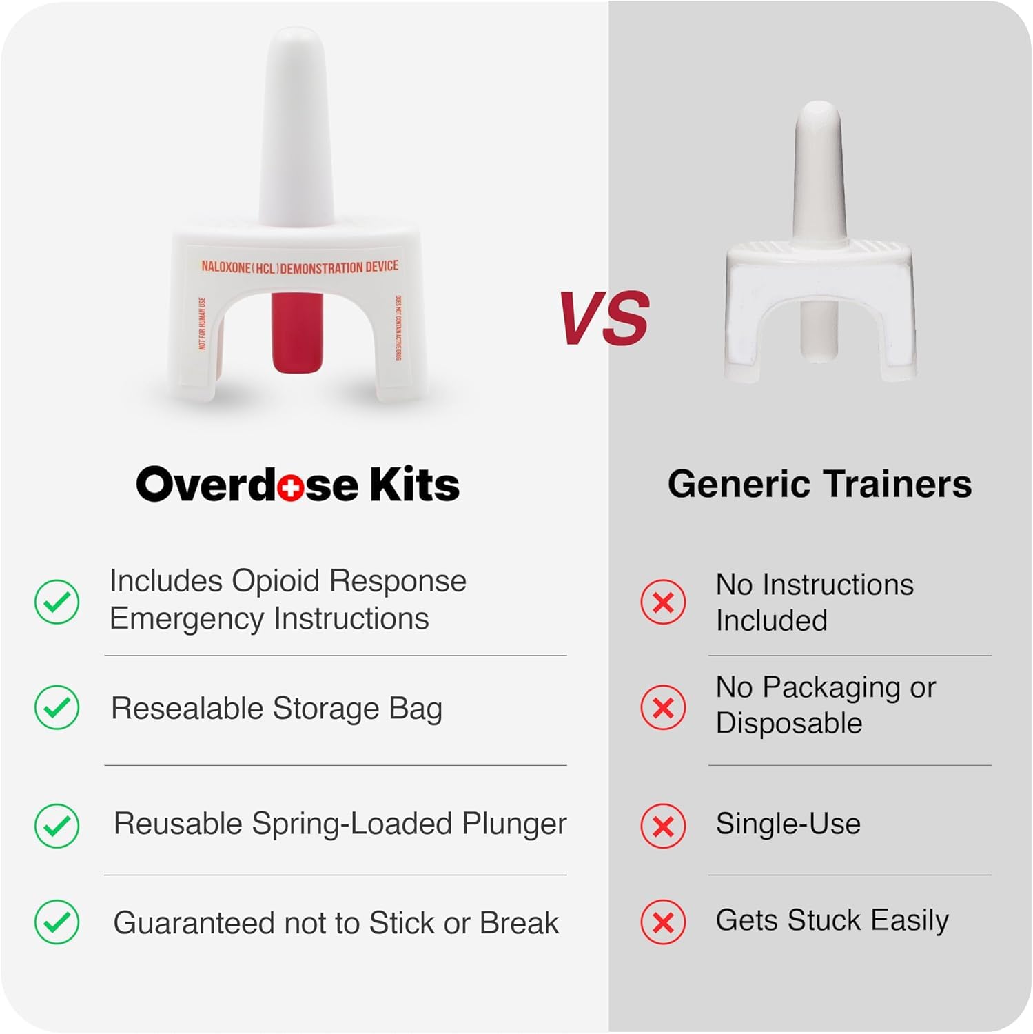OVERDOSE KITS spring-loaded plunger resists sticking for reliable training