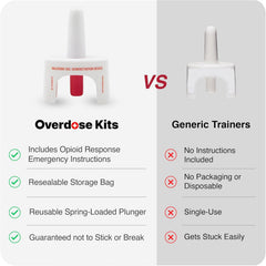 OVERDOSE KITS spring-loaded plunger resists sticking for reliable training